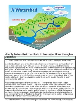 original-12259957-1.jpg Diagram of a watershed showing water cycle, divide, tributaries, and groundwater flow.