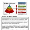 original-12271530-1.jpg Four States of Consciousness pyramid diagram with color-coded levels and descriptions.