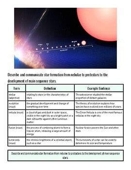 Illustration of star formation from nebula to main sequence stars, showing nebula, protostar, and main sequence star stages.