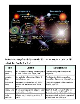 Diagram of the Hertzsprung-Russell showing star types, brightness, and temperature, including main sequence, giants, and white dwarfs.