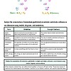original-12292805-1.jpg Diagram illustrating elasticity of collisions with labeled elastic and inelastic collisions and example scenarios.