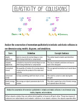 original-12292805-1.jpg Diagram illustrating elasticity of collisions with labeled elastic and inelastic collisions and example scenarios.