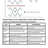 original-12293029-1.jpg Diagram illustrating constructive and destructive interference of waves with labels and examples.