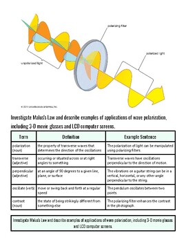 original-12293264-1.jpg Diagram illustrating Malus's Law with polarized light, filters, and LCD screen components for understanding light polarization.