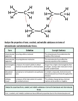 Molecular structure of ionic, covalent, and metallic substances showing bonds and atoms.