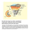 original-12401162-1.jpg Cross-section diagram of Earth's layers showing crust, mantle, outer core, and inner core with temperature and depth labels.