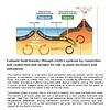 original-12406322-1.jpg Diagram of Earth's interior showing crust, mantle, and core layers with heat transfer processes.