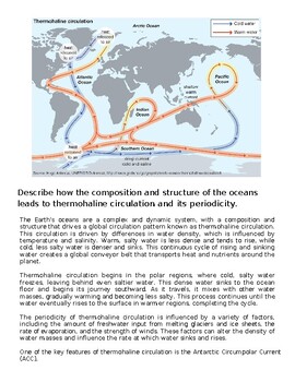 Map illustrating the composition and structure of oceanic thermohaline circulation, highlighting key currents and their role in climate regulation.