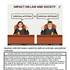 original-12455010-1.jpg Judicial activism versus judicial restraint illustration showing two judges at a bench with scales of justice.