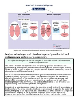 Diagram illustrating the structure of America's presidential and parliamentary systems, including state and federal government branches and their interactions.
