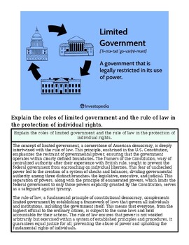 Illustration of government buildings with arrows showing limited government and legal restrictions.