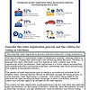 original-12468698-1.jpg Infographic showing barriers to voting including voter registration, transportation, and ID requirements.