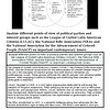 original-12479225-1.jpg Diagram comparing interest groups versus political parties in the context of Latin American elections.