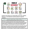 original-12501808-1.jpg Illustration of various forms of government including democracy, dictatorship, monarchy, republic, theocracy, and others.