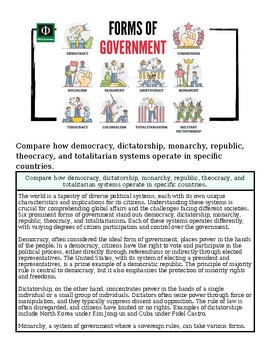 original-12501808-1.jpg Illustration of various forms of government including democracy, dictatorship, monarchy, republic, theocracy, and others.