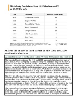Graph showing third-party candidate impact on 1992 and 2000 US presidential elections with vote percentages.