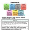 original-12597961-1.jpg Diagram illustrating the seven money personality types, including the Saver, the Giver, the Compulsive Spender, the Indifferent to Money, the Savvy Spender, the The Gumbler, and the The Worrier.