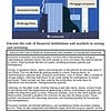 original-12604248-1.jpg Diagram illustrating major types of financial institutions including savings and loan associations, investment banks, brokerage firms, insurance companies, mortgage companies, and their roles.