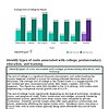 original-12664654-1.jpg Graph showing average college costs by region, highlighting regional differences and national average for 2023.
