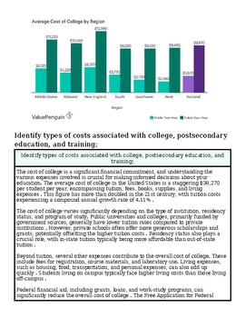 original-12664654-1.jpg Graph showing average college costs by region, highlighting regional differences and national average for 2023.