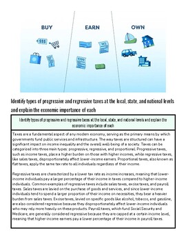 Infographic illustrating progressive taxes: buy, earn, own with icons of shopping, money, and property.