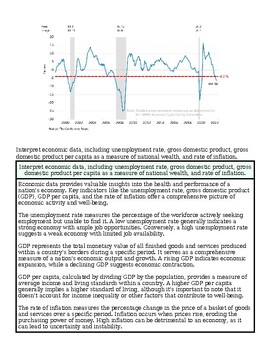 Economic data chart showing unemployment rate, gross domestic product, and other economic indicators over time.