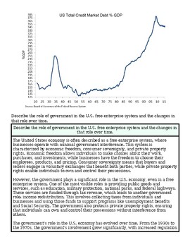 Graph showing US total credit market debt as a percentage of GDP from 2000 to 2020, highlighting significant growth after 2010.