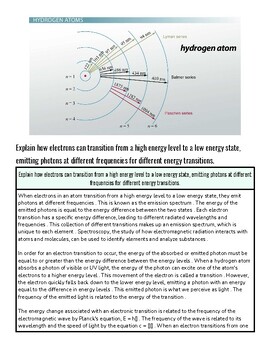 Diagram of a hydrogen atom showing electron energy levels, electron transition paths, and atomic structure.