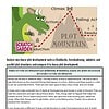 original-13774062-1.jpg Diagram of Plot Mountain illustrating story structure with climax, falling action, resolution, and plot points for educational purposes.