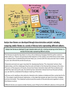 original-13838395-1.jpg Colorful storyboard illustrating story elements like plot, character, conflict, theme, and setting for homeschool learning.