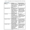 original-14562981-1.jpg Homeschool Resource Co. Grade 5 Ela Lesson Worksheet with vocabulary, comprehension, and sequence exercises.