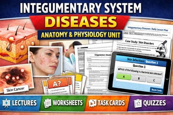 Educational poster on integumentary system diseases, anatomy, and physiology with images of skin, skin infections, and study materials.