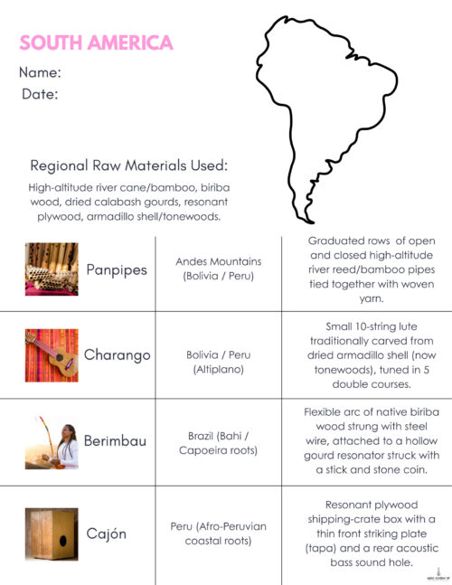 South America Homeschool Resources Map of South America with descriptions of raw materials used for homeschooling crafts and projects in various countries.