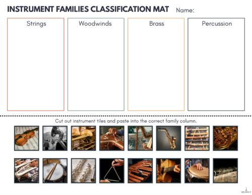 Homeschool Resource Co. Instrument Families Chart Educational instrument families classification chart with images of various musical instruments for homeschooling resources.