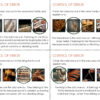 Homeschool Resource Co. Educational Image Educational image showing different musical instrument families with explanations for homeschooling resources.
