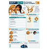 The Friendship Necklace Investigation Worksheet 04: The Friendship Necklace Investigation explores the emotional significance of the friendship necklace shared by Maddy and Bindi in Chapter 2 of The Web Trap. Through six structured activities, learners examine story evidence, interpret the symbolism of the key and heart pendants, analyze Maddy’s changing emotions, and compare what the necklace means to each girl. The worksheet encourages students to consider what genuine friendship provides that an immersive virtual world cannot. Its purpose is to develop reading comprehension, evidence-based reasoning, empathy, symbolic interpretation, and critical thinking while helping learners recognize the importance of meaningful real-world relationships in an increasingly digital world.