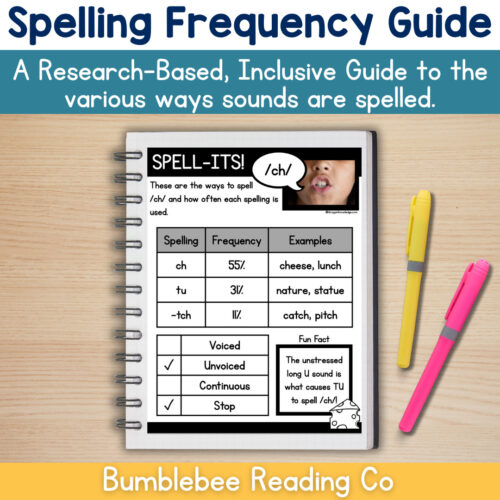 A Research-Based Inclusive Guide to Sound Spelling Frequencies Phonics