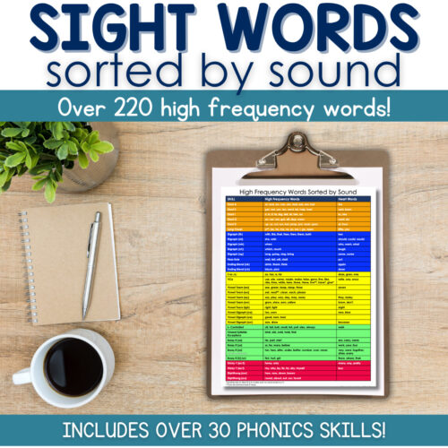 High Frequency Words By Sound - The Scope & Sequence (Includes Heart Words)