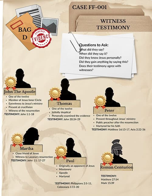 14 Faith Forensics Case FF-001: Did Jesus Claim to Be God | High School Bible Investigation | PDF Download