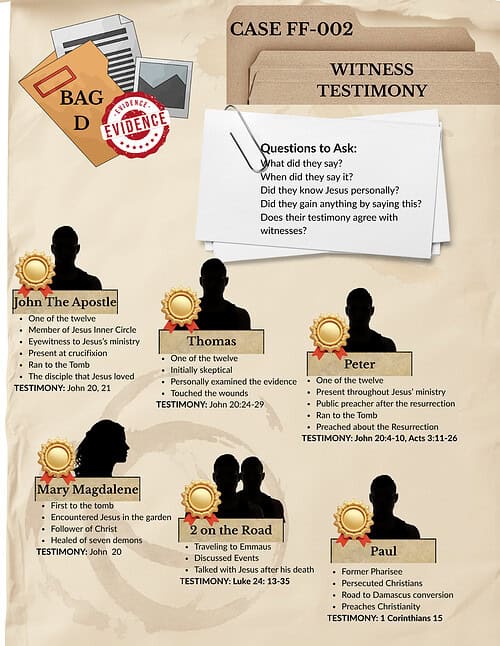 14 Faith Forensics Case FF-002: Did The Resurrection Happen | High School Bible Investigation | PDF Download