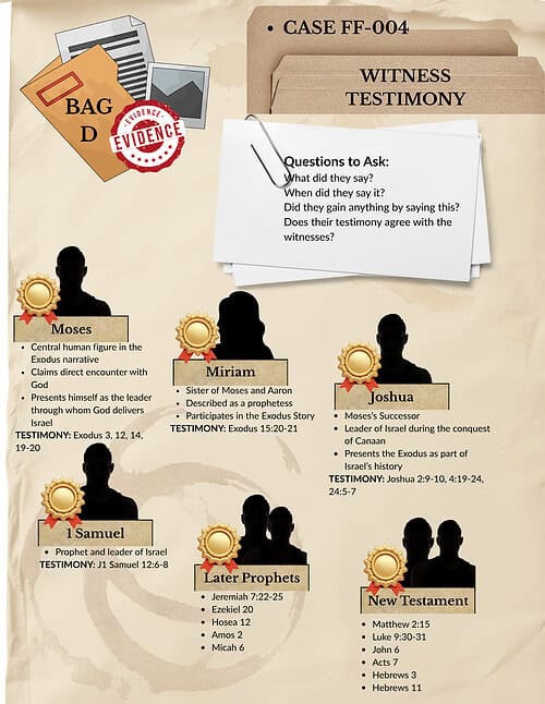 14 Faith Forensics Case FF-004: Did the Exodus Actually Happen | High School Bible Investigation | PDF Download