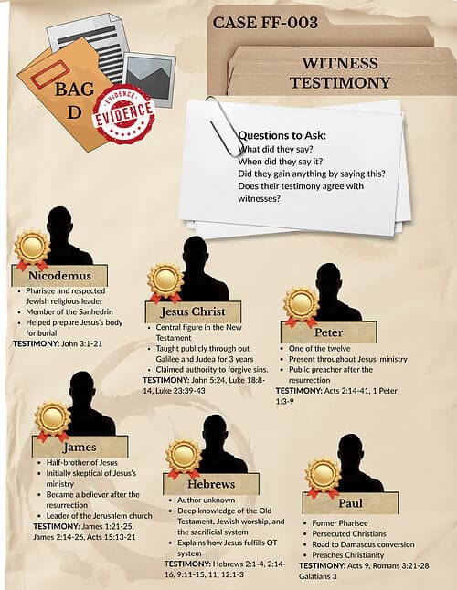 15 Faith Forensics Case FF-003: What Must I Do to Be Saved | High School Bible Investigation | PDF Download
