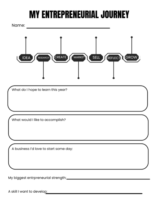 15 Entrepreneurship: From Idea to Business | High School Entrepreneurship