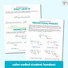 3 Diagramming Cheat Sheets