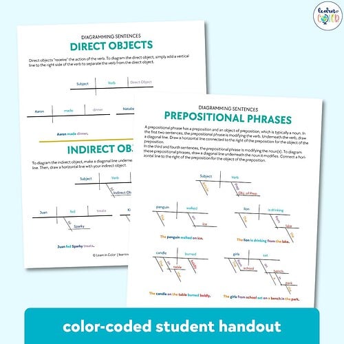 3 Diagramming Cheat Sheets