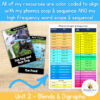4 Color-coded phonics scope and sequence chart for homeschool resources, showing different skill groups and color codes for phonics levels.