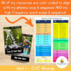 4 Color-coded educational resources for phonics scope and sequence, including CVC words, vowel teams, and digraphs, designed for homeschool learning.