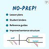 5 Diagramming Cheat Sheets