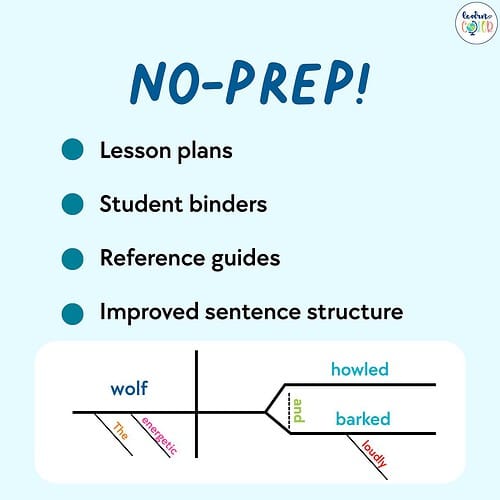 5 Diagramming Cheat Sheets
