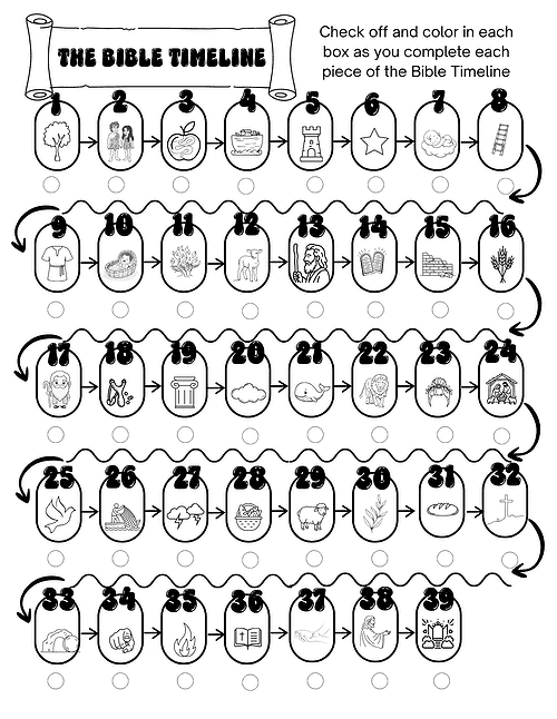 5 The Bible Timeline and Family Devotional Coloring Book | No Prep Printable